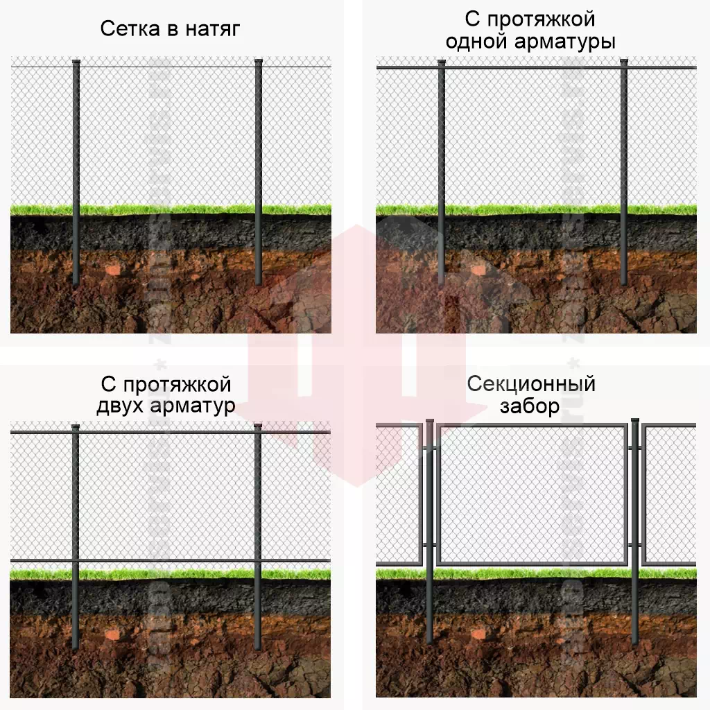 Варианты монтажа забора из сетки рабицы
